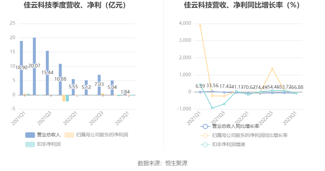 佳云科技最新洞察