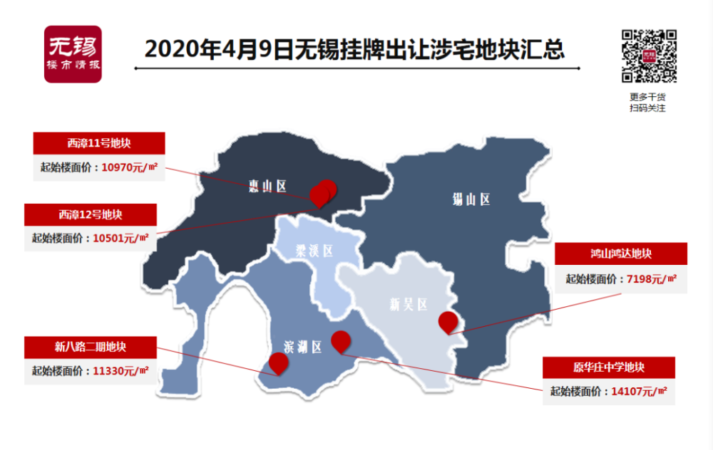 无锡楼市资讯速递