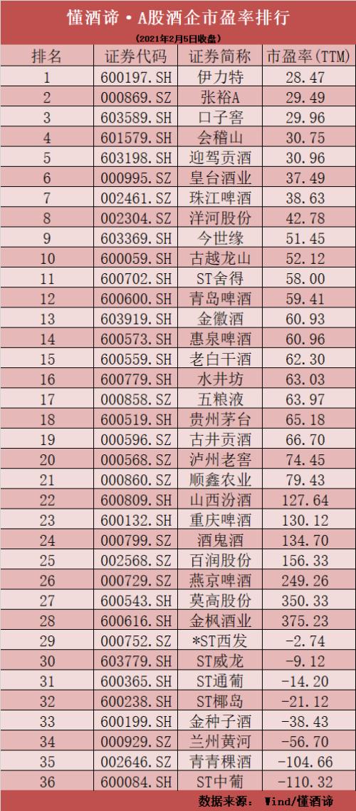 金枫酒股实时动态