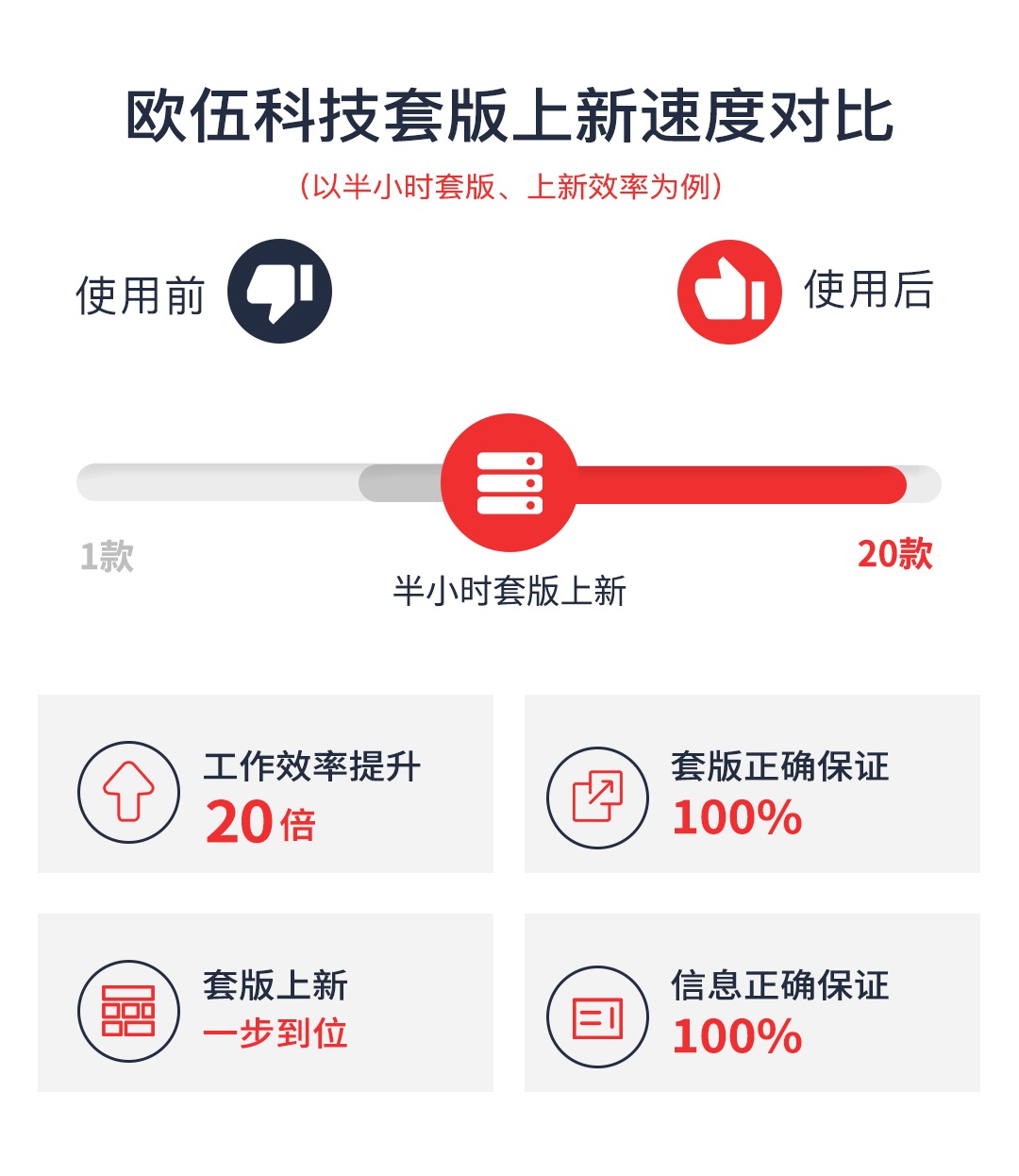 平伍高速最新动态