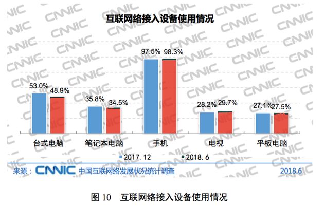 互联网前沿科技动态