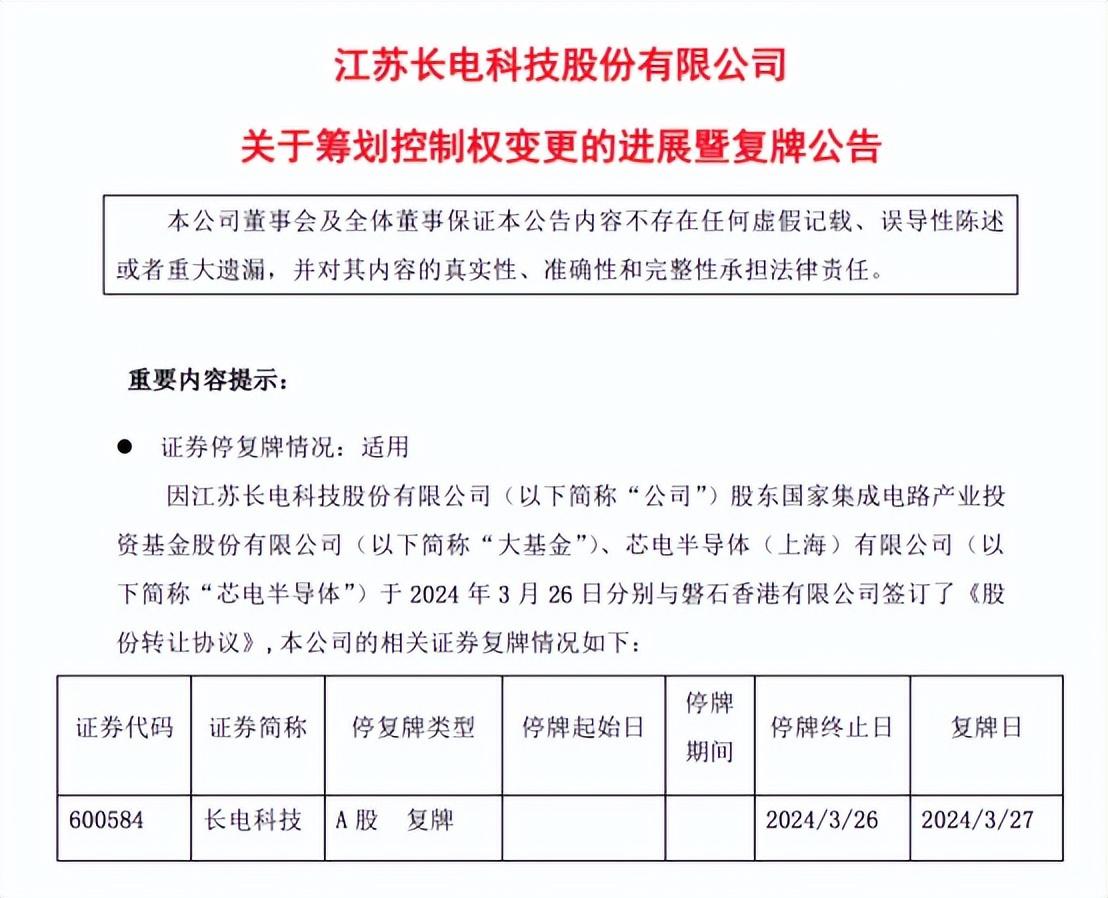 长电科技最新资讯速递