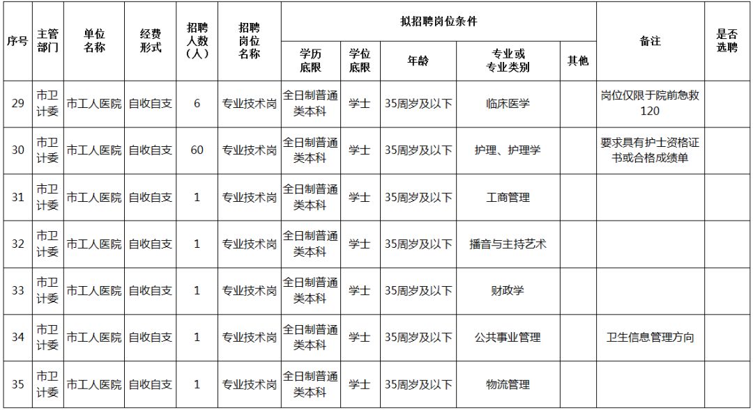 唐山焊工职位招聘信息