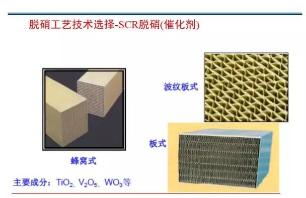 烟气净化技术前沿