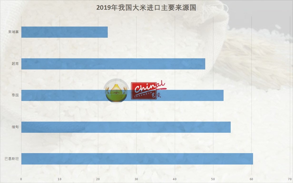 泰国大米最新行情