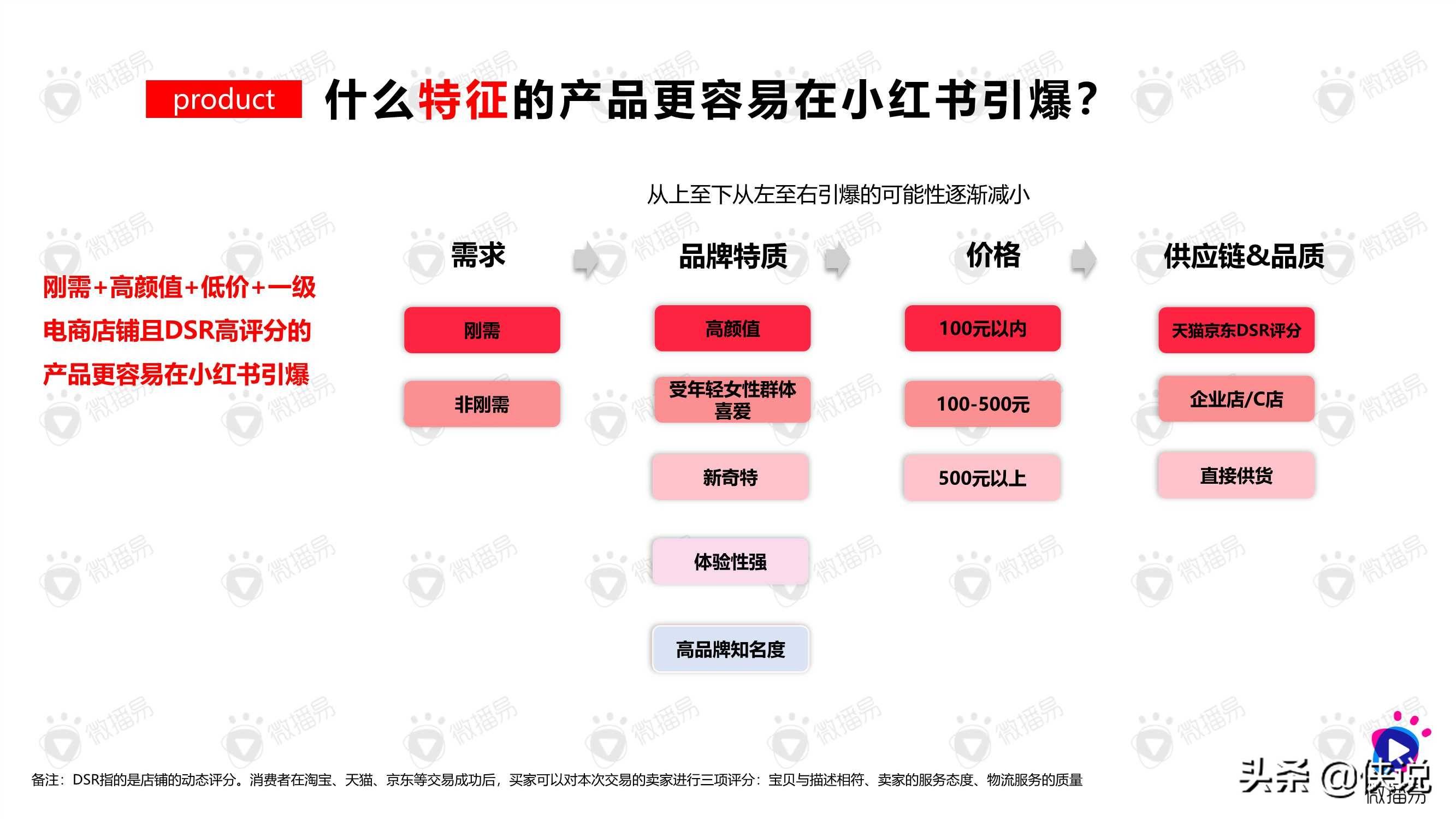 小红书新鲜速览