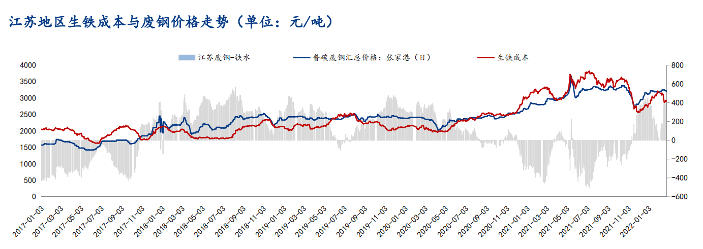 碳钢价格动态追踪