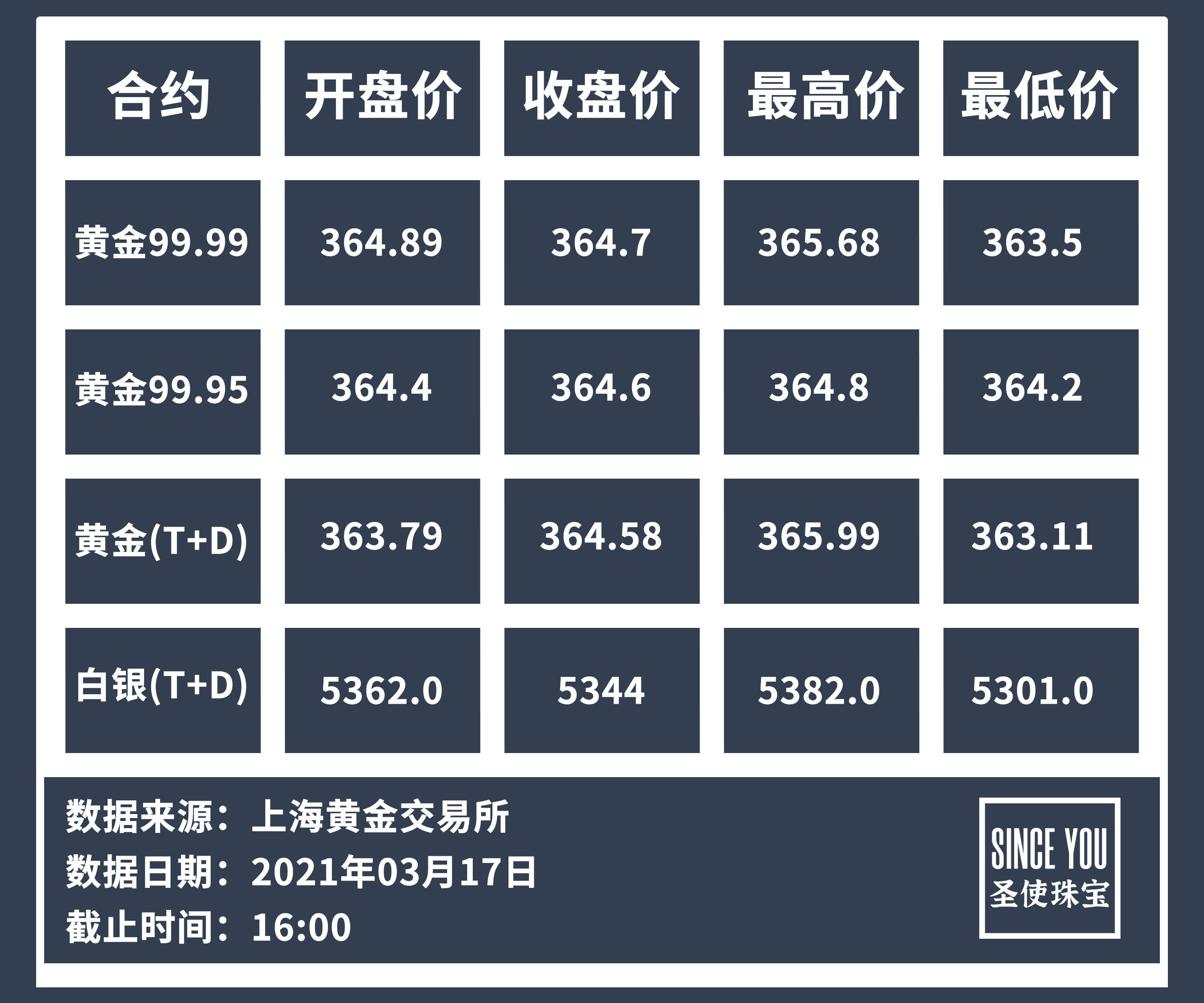 实时金银价格速览