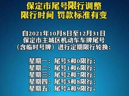 保定市畅行指南：最新限号信息速览