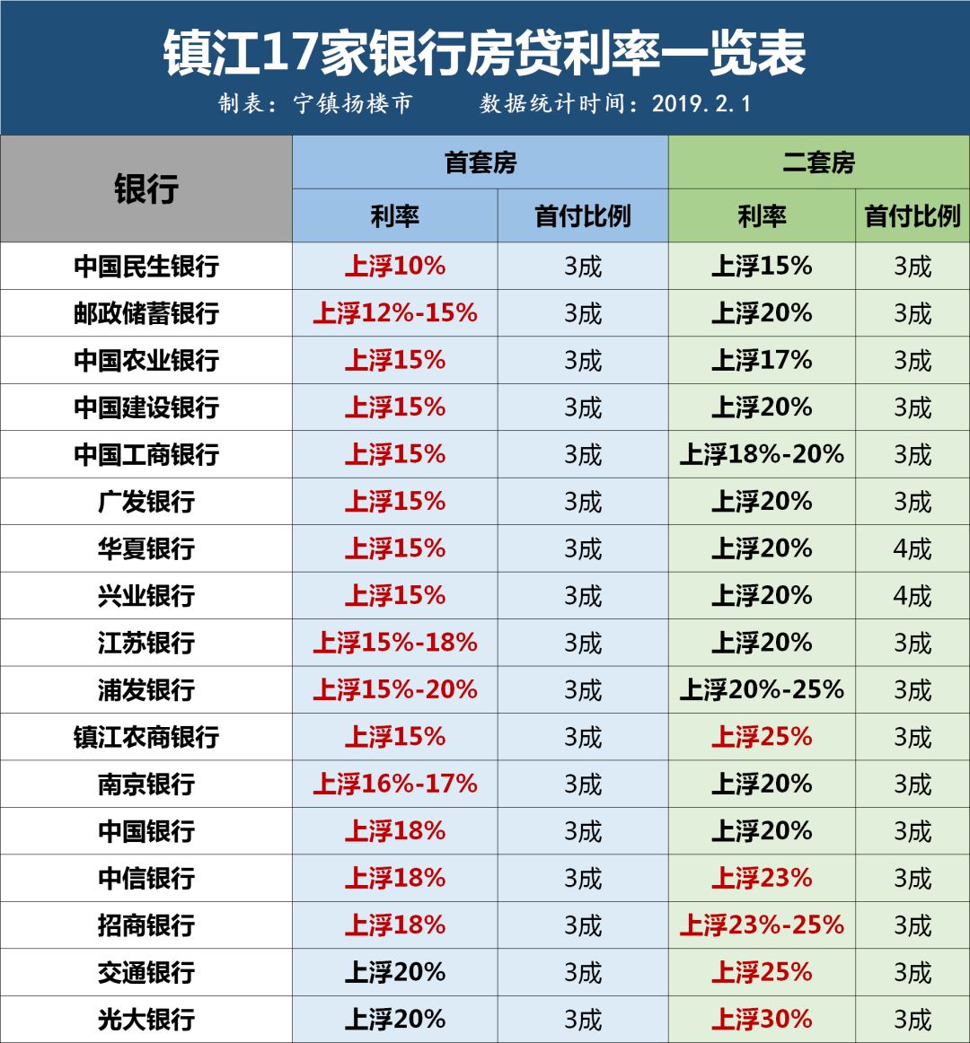 镇江房贷利率迎来新利好，美好购房梦加速起航