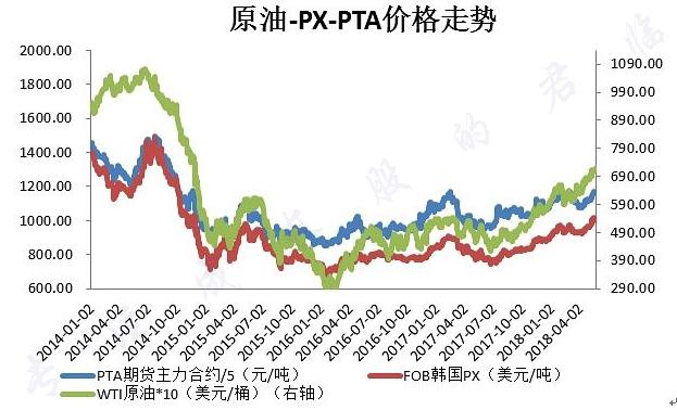 今日涤纶长丝行情喜报，价格迎来美好新篇章