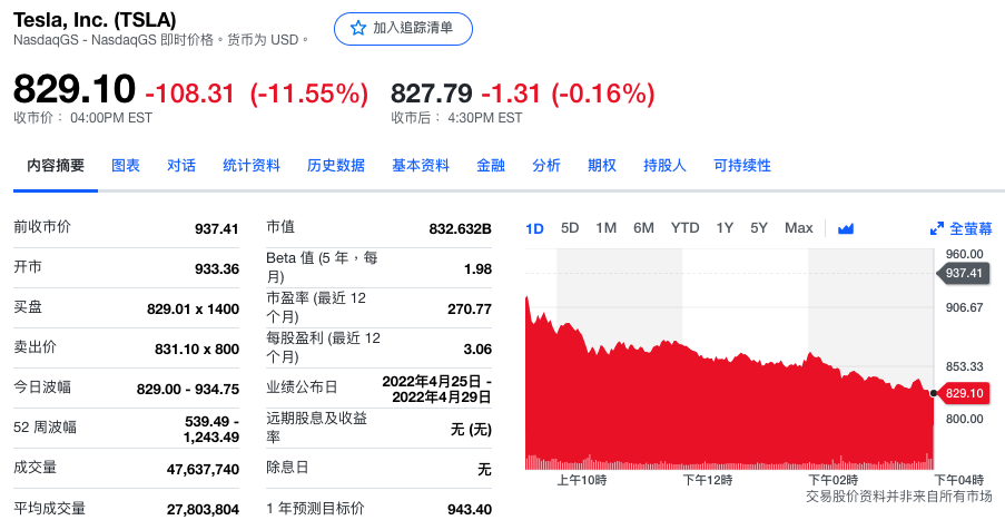 特斯拉股价喜人，实时动态追踪！