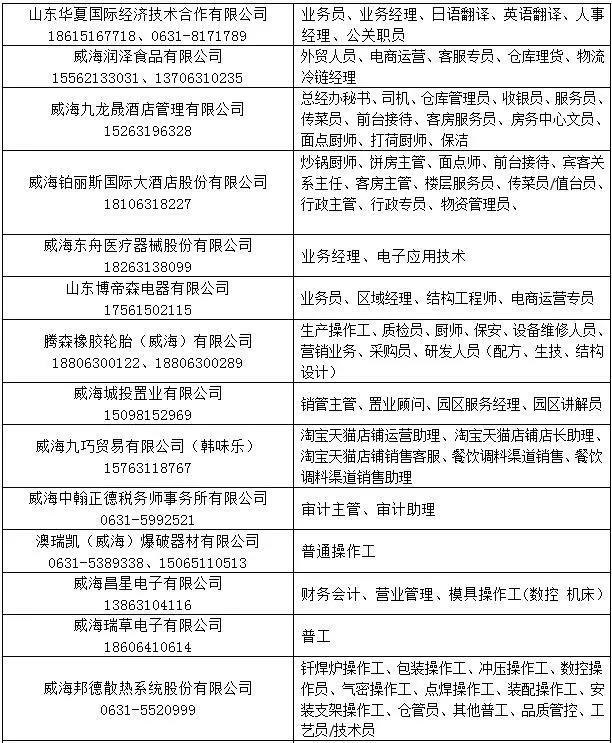 盘锦招聘盛宴，好工作尽在最新职位发布！