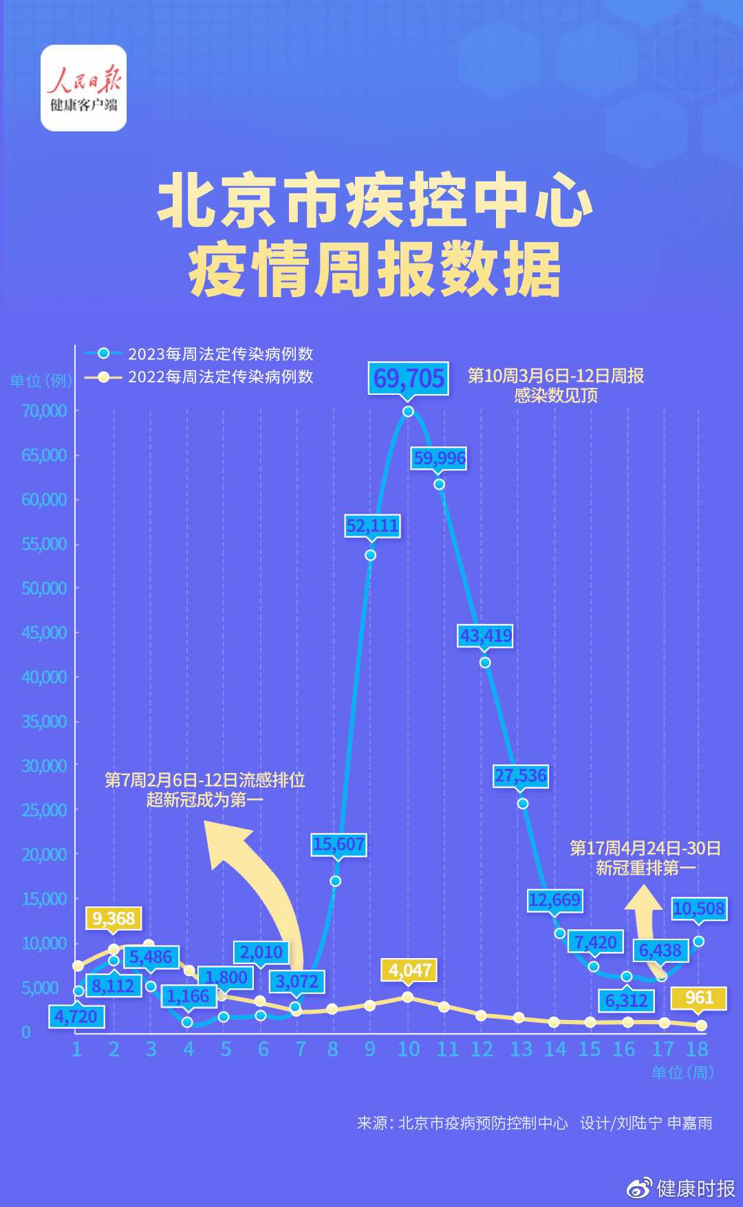 京城抗疫捷报：新增病例持续清零，健康防线稳固向好