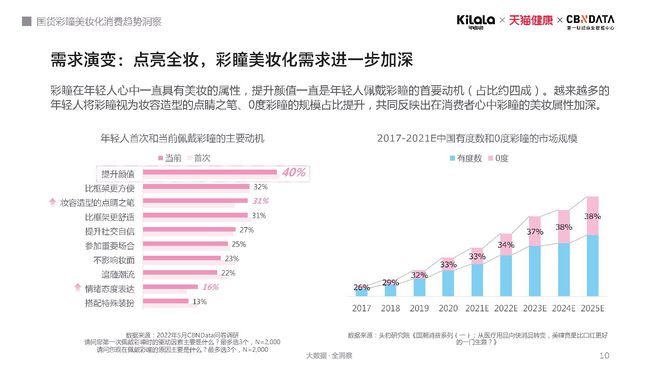 美妆品质新升级，放心选购指南发布