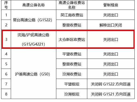 高速路段临时关闭信息发布