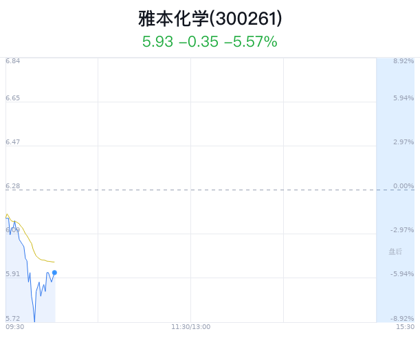 雅本化学最新资讯发布