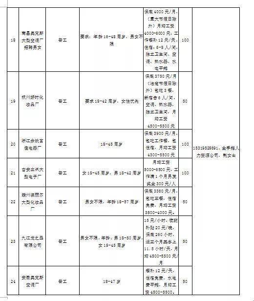 洛川招聘信息速递