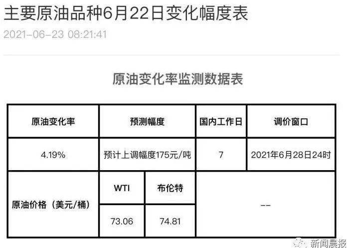 河南最新油价变动资讯