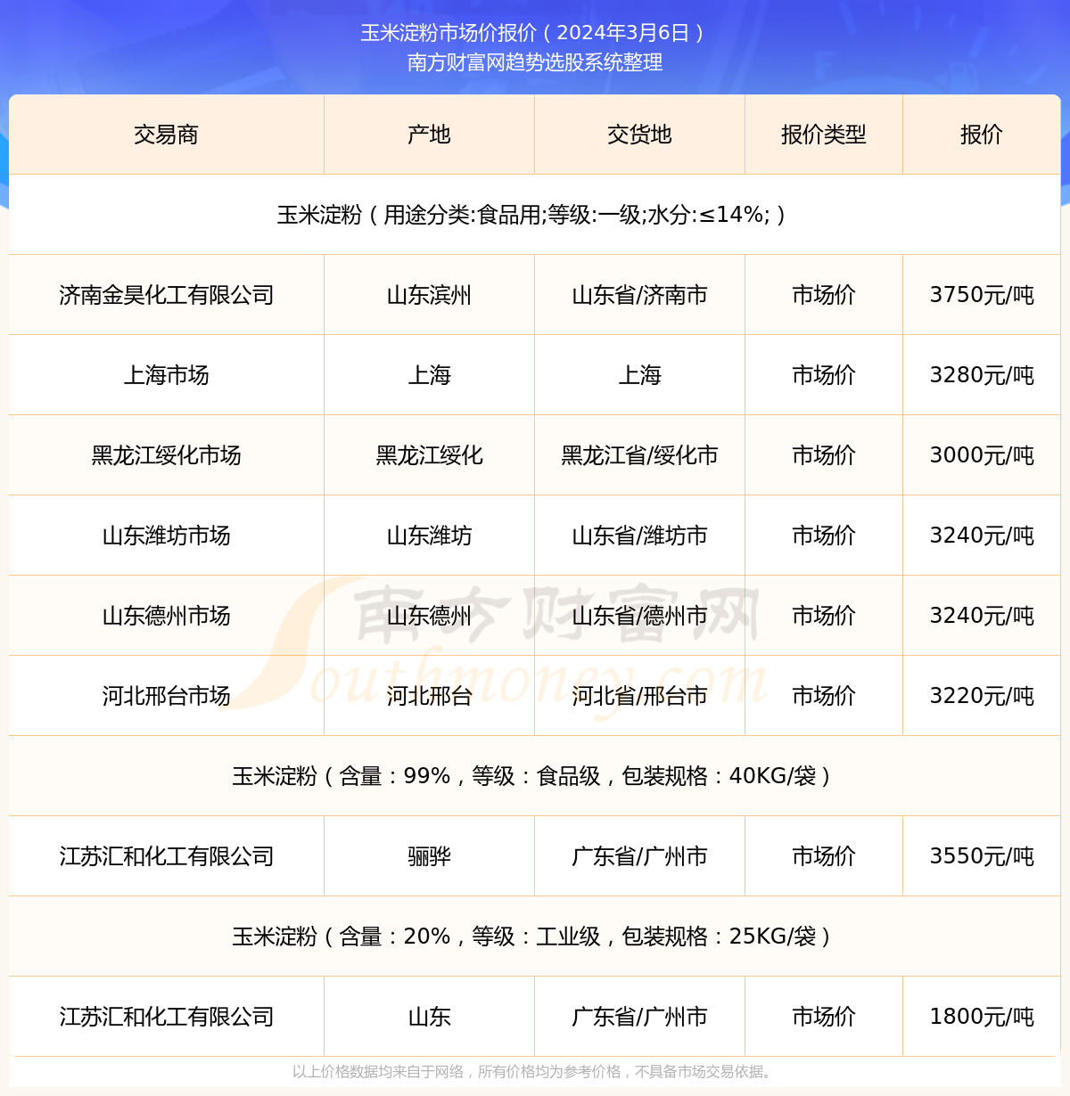 最新聊城玉米市价动态