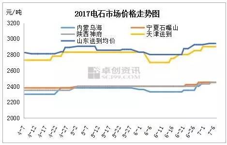 电石市场最新动态及报价