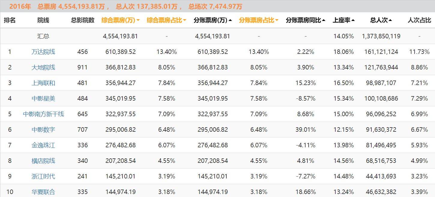 电影票房资讯库最新版