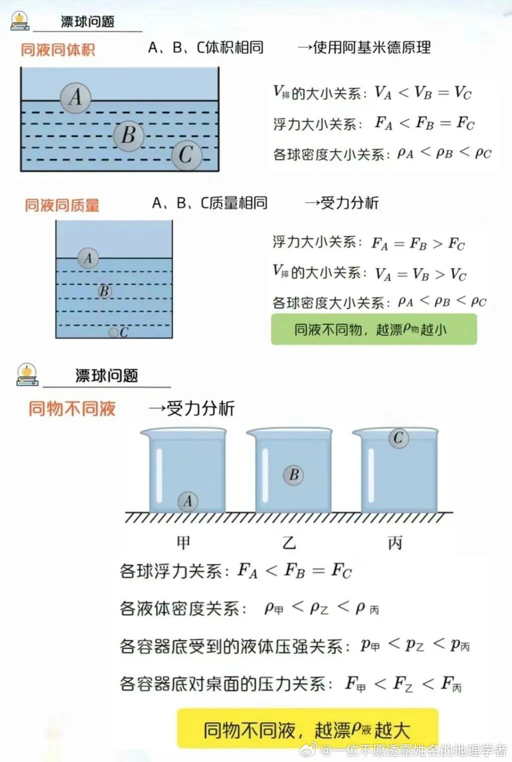 最新浮力站点入口