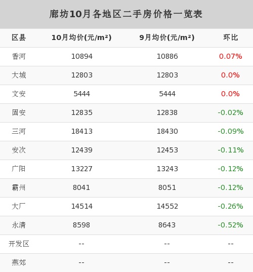 胜芳房产出售资讯更新速递