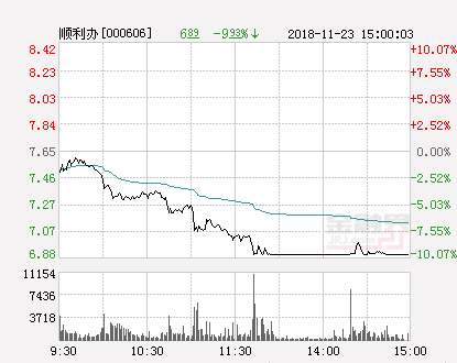 股票顺利办理最新资讯