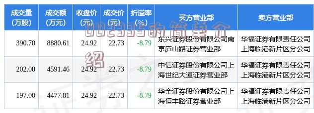 000420最新资讯速递