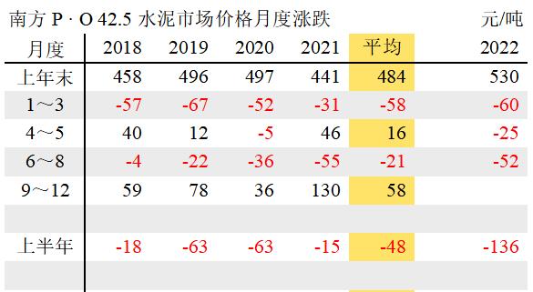 水泥市场实时价格动态分析