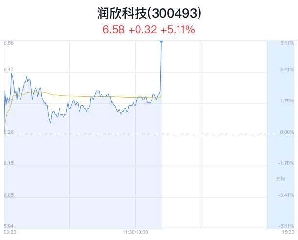 润欣科技资讯速递