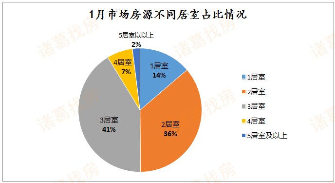 洛阳二手房市场最新挂牌信息