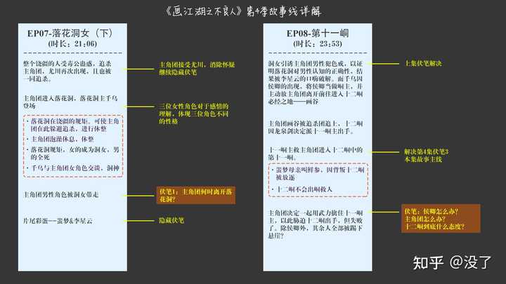 独家披露：漏网之鱼章节索引