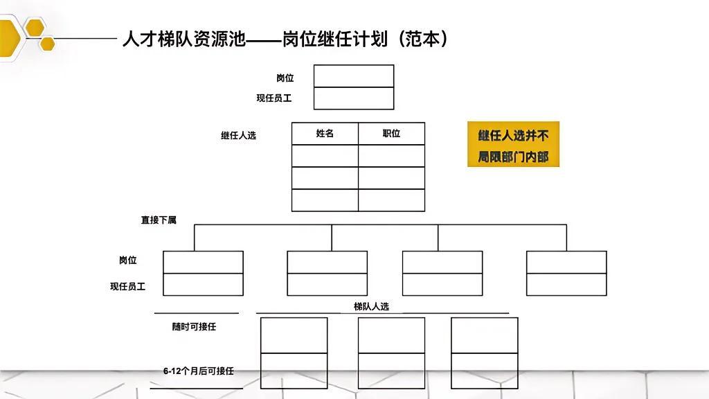 胖东来最新人才招募公告