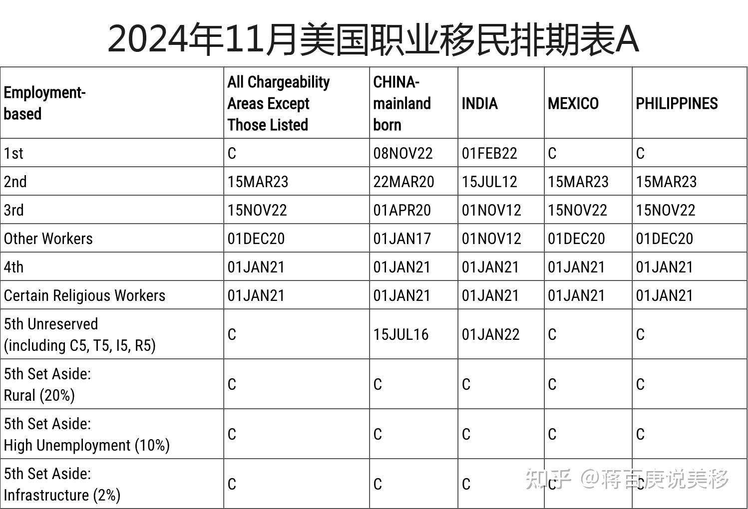 美国移民等待时间最新动态