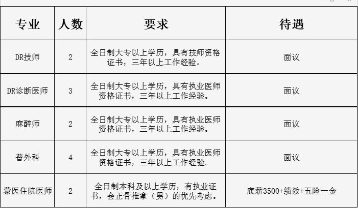 达旗招聘信息更新