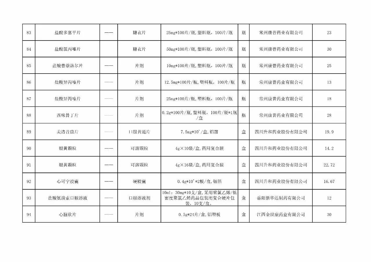 药品最新采购清单