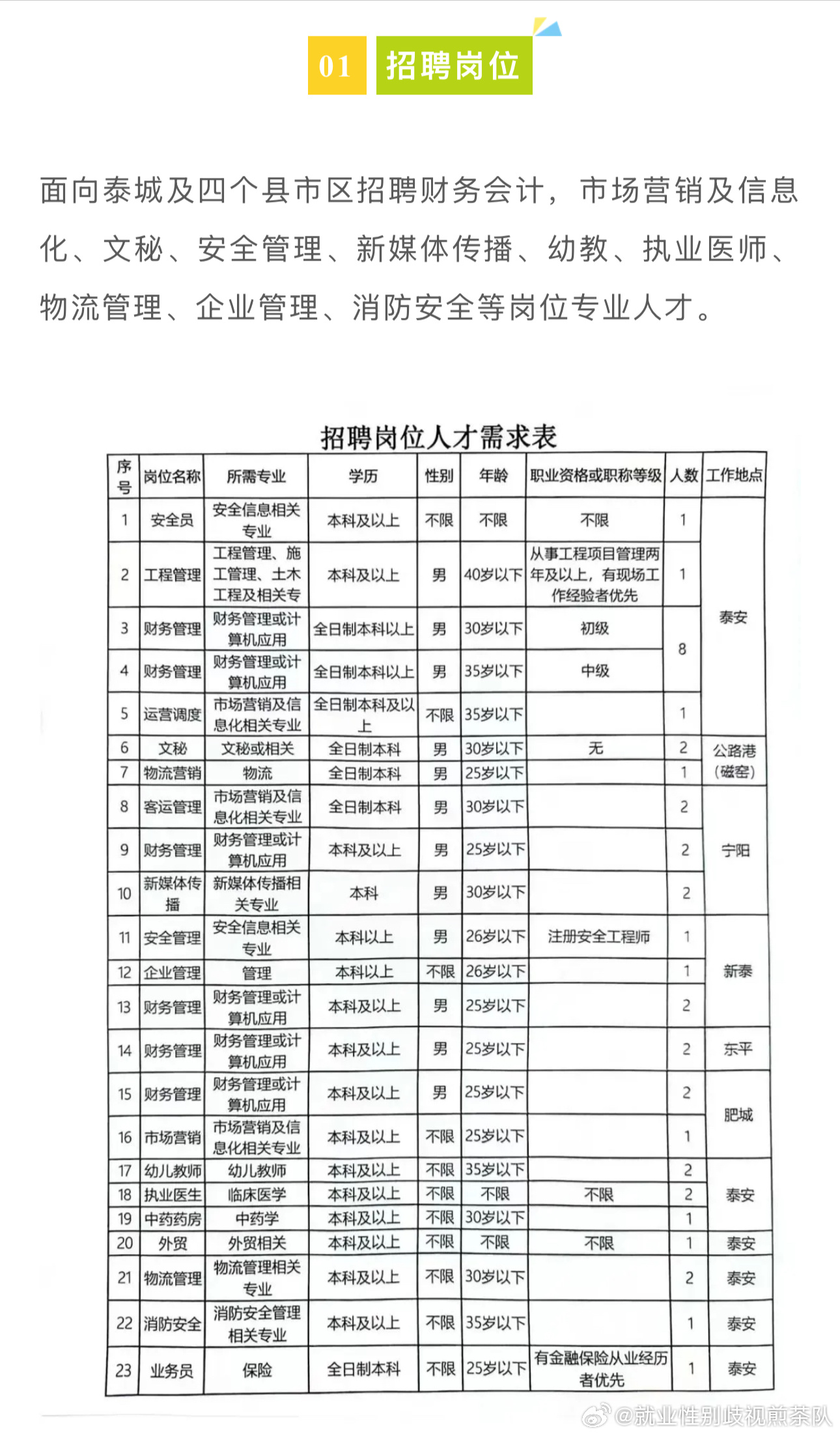 雄县求职信息速递