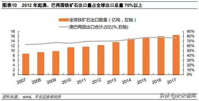 全球铁矿石市场最新行情