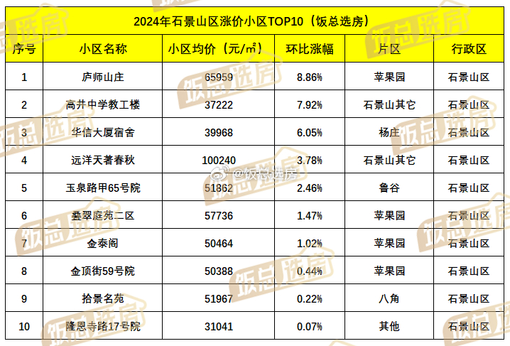 唐山近期二手房市场均价揭晓