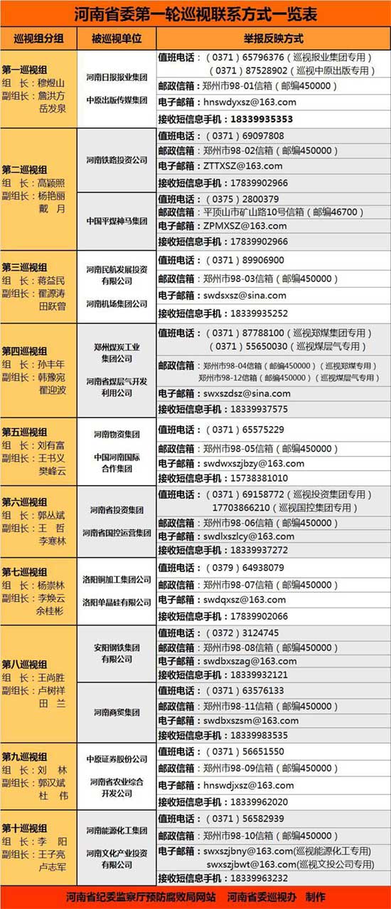 河南巡视组最新动态揭晓