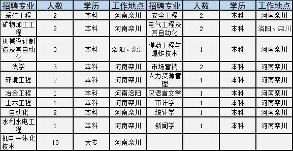 栾川招聘资讯速递