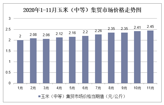 最新水果玉米市场行情