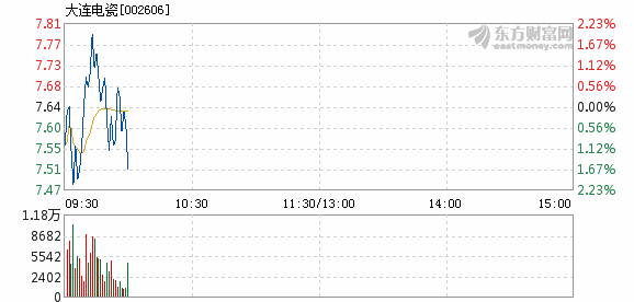 大连电瓷最新动态速递