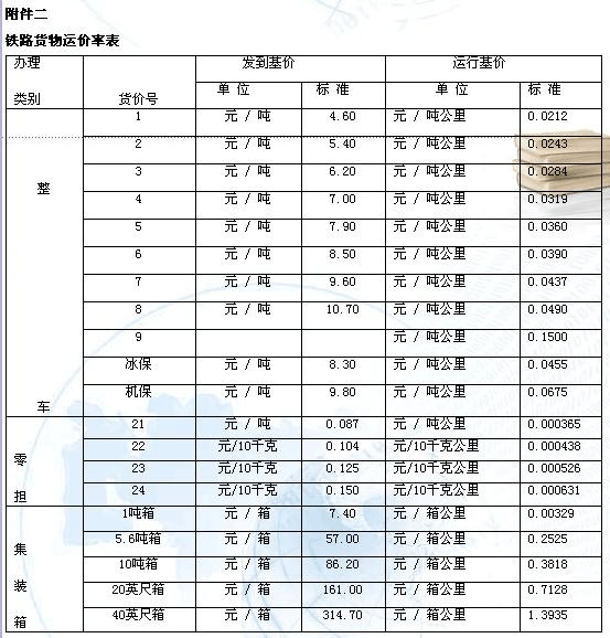 最新火车货运收费标准一览