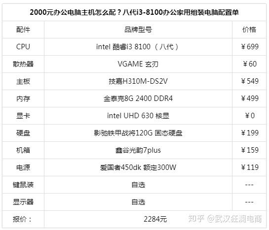 最新电脑硬件推荐清单