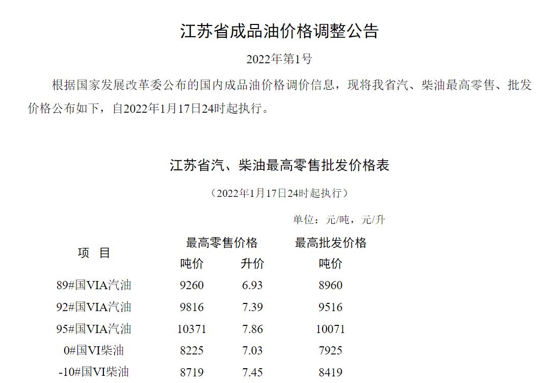 江苏油价最新动态