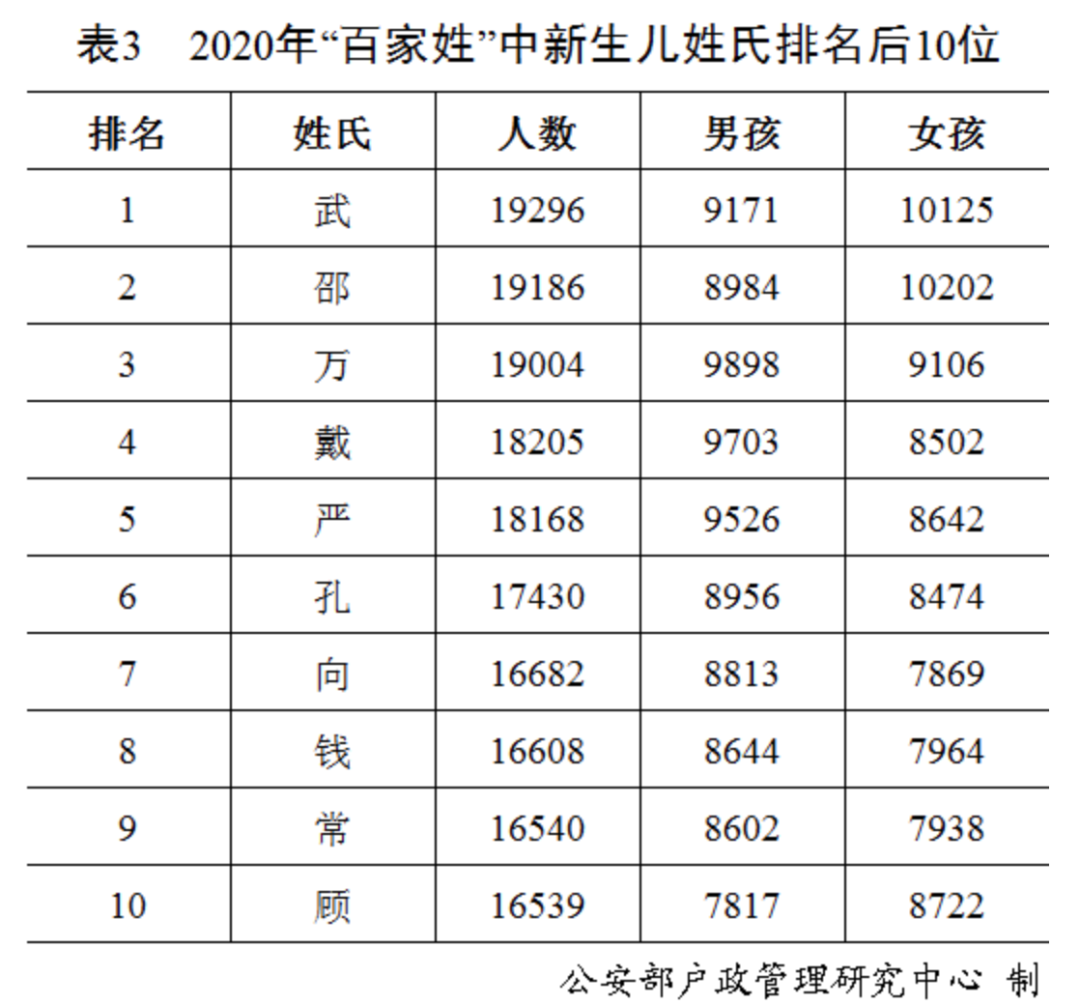 “2024年度中国姓氏排行新榜单”