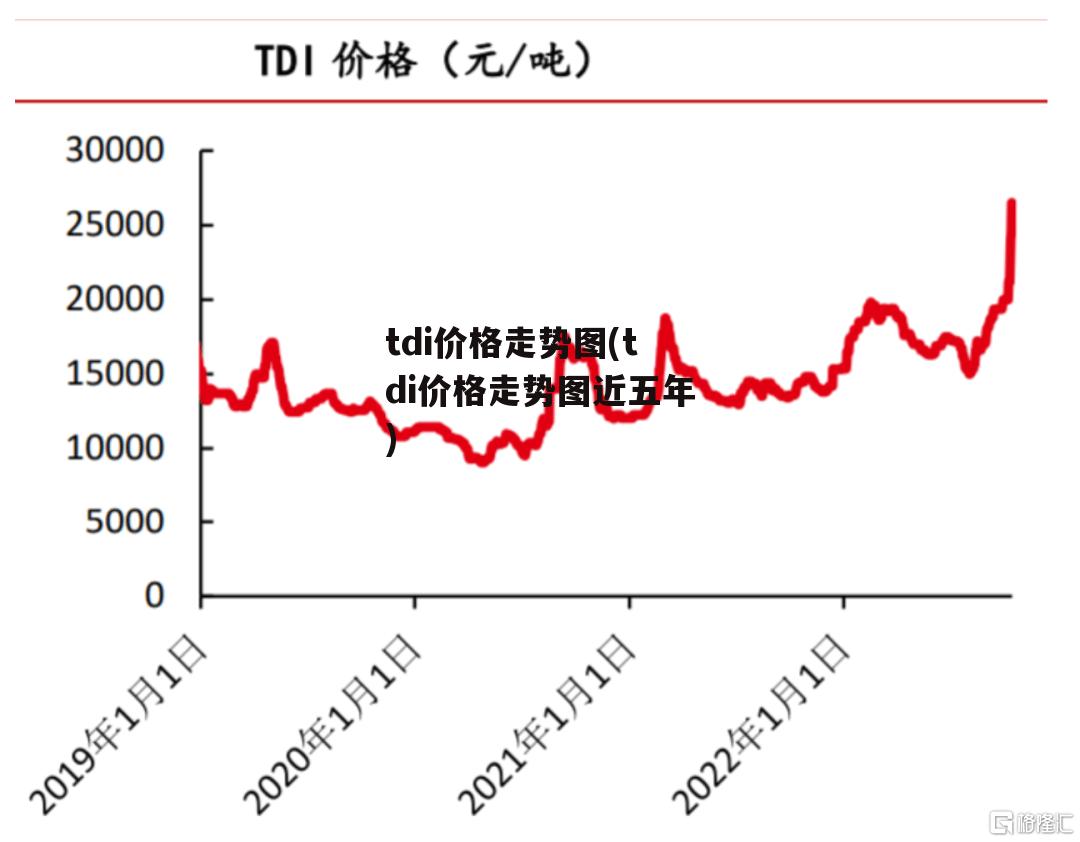 今日TDI市场价格动态